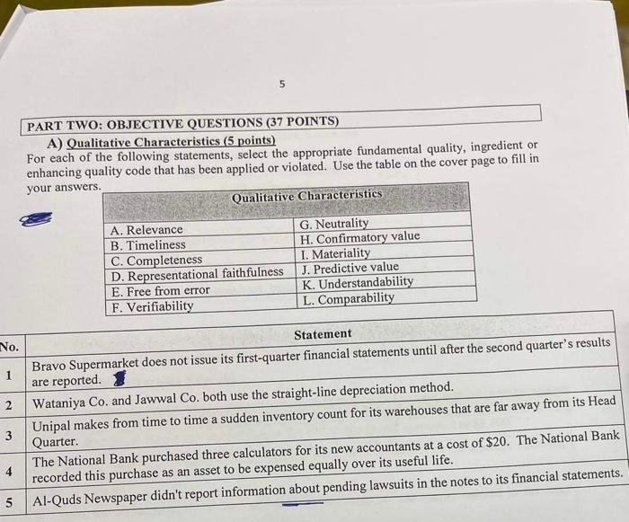  PART TWO: OBJECTIVE QUESTIONS (37 POINTS) A) Qualitative Characteristics ( 5