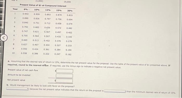 Company in evaluating the purchase of $81,200 of equipment, having a four-year