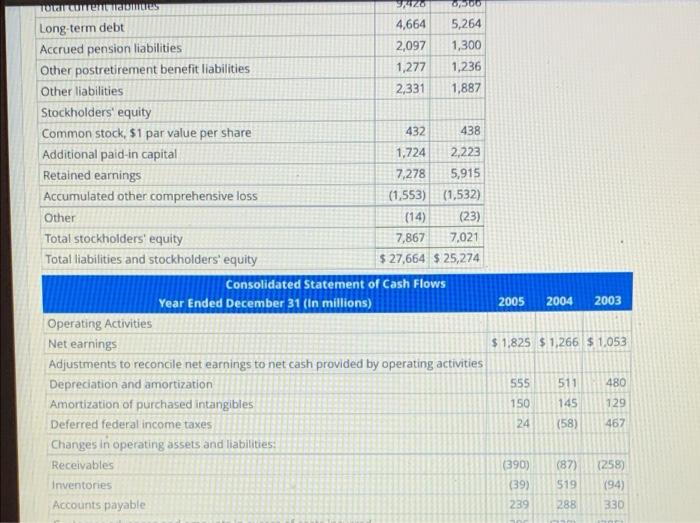 Corporation follow. Refer to these financial statements to answer the requirements. Income
