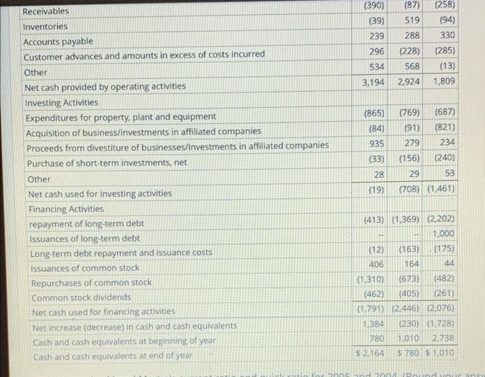 Statement Year Ended December 31 in millions 2005 2004 2000 Net sales