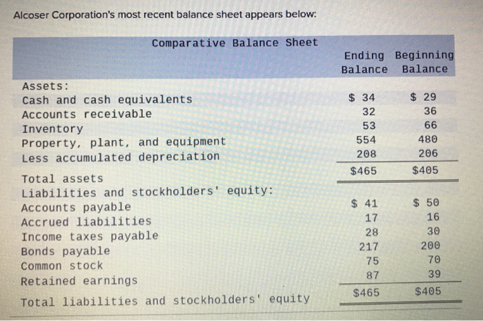  Q1 multiple choice $10 $5 $(12) $17 Q2 Q3 multiple choice