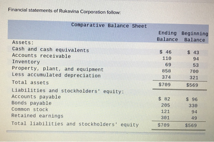 Liabilities and stockholders' equity: Accounts payable Accrued liabilities Income taxes payable Bonds