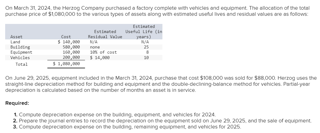  I have completed the first and third requirements. But on the