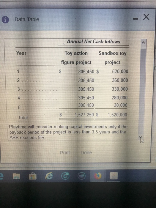  Data Table Annual Net Cash Inflows Toy action Year Sandbox toy
