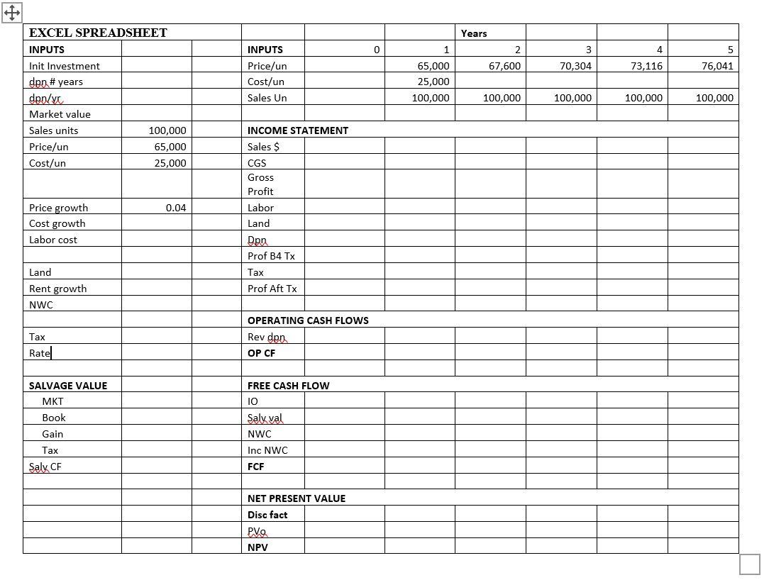 DPN = Depriciation Hindustan Motors has been producing its Ambassador car in