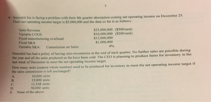  Smoothit Inc is facing a problem with their 4th quarter absorption