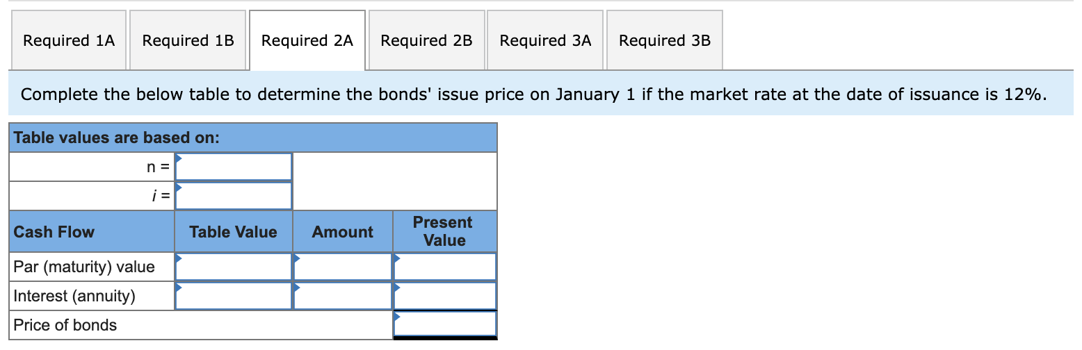value and an annual contract rate of 12%, and they mature in