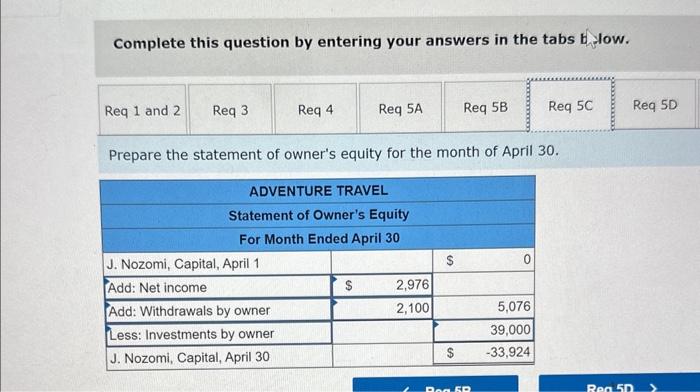 The following transactions occurred during the companys first month Aoril 2 Nozon