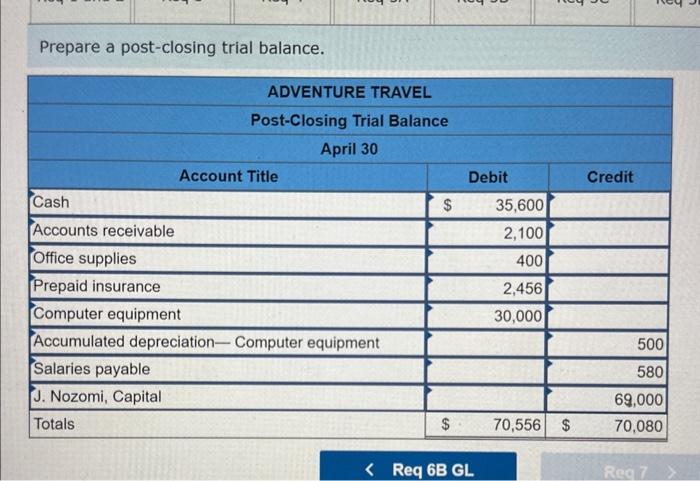 April 11. Aoril is the coepany paid \$1, 10e cash for two