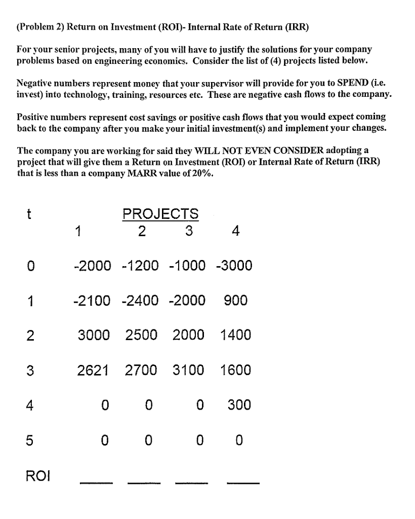 Can you please get the ROI for projects 1 through 4 using
