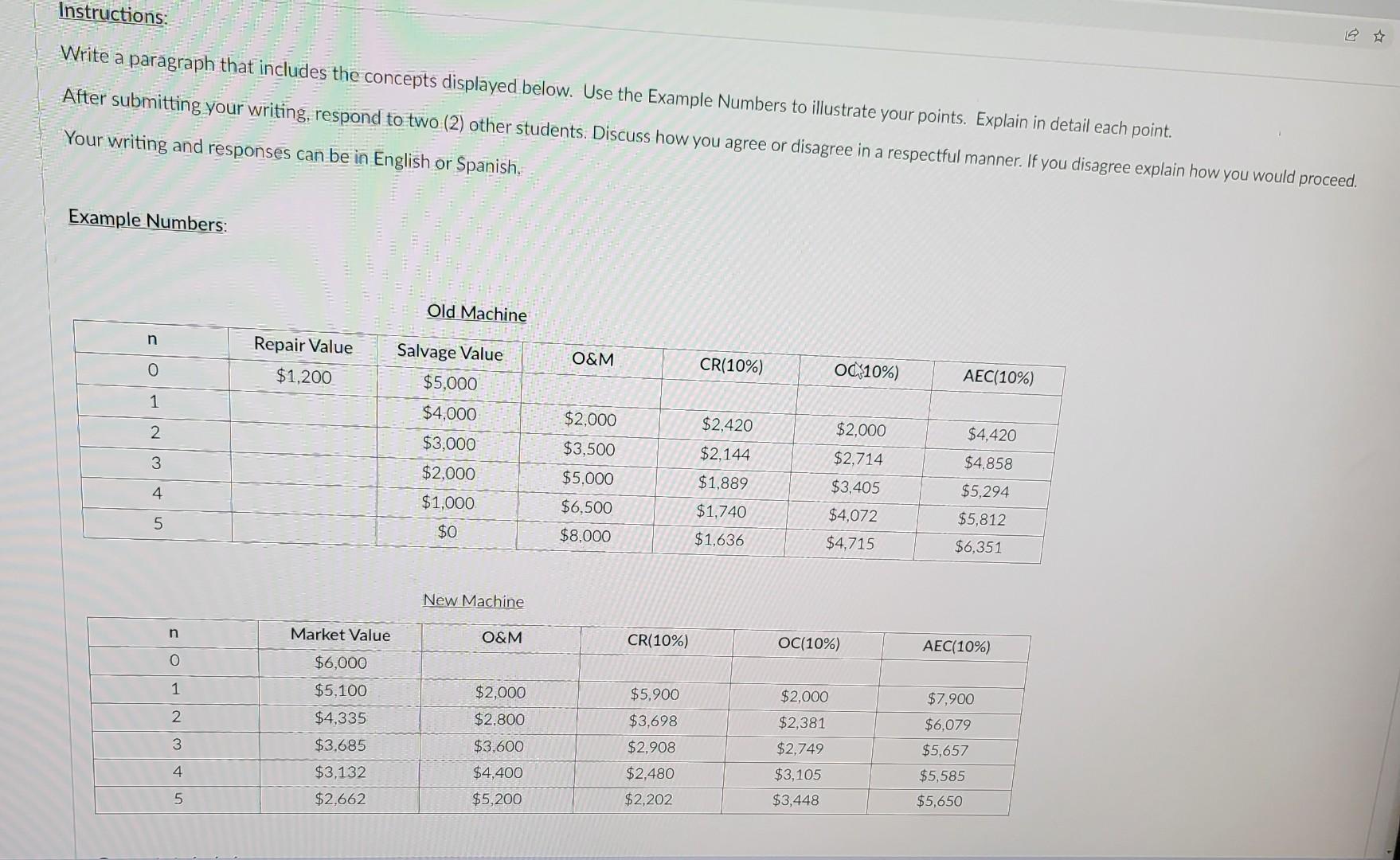 please helpme it very important to me Instructions: Write a paragraph