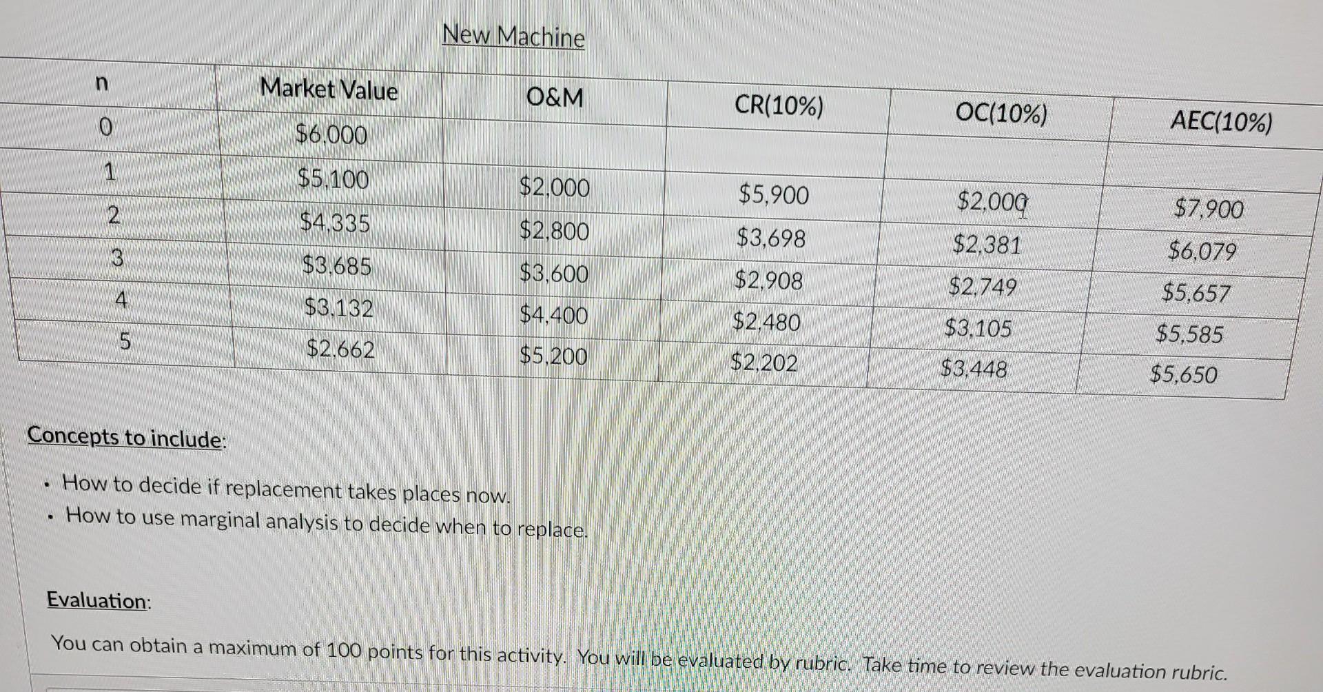 that includes the concepts displayed below. Use the Example Numbers to illustrate
