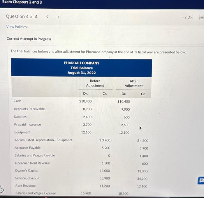  Current Attempt in Progress The trial balances before and after adiustment