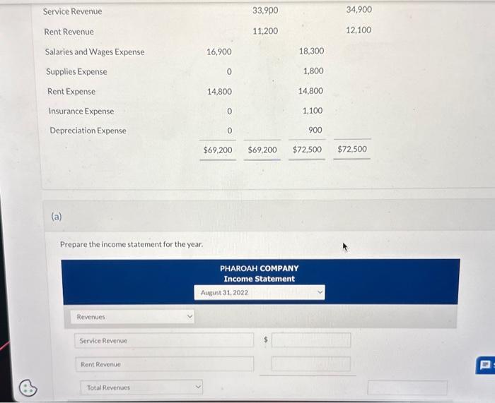 for Dharnah r nmnanu at the and nf ite ficenal unor are