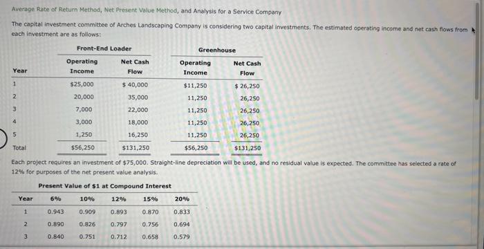  Average Rate of Return Method, Net Presint Value Method, and Analysis
