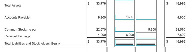 partially completed the spreadsheet for the statement of cash flows. Fill in