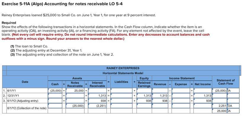 __PRESENT Exercise 5-11A (Algo) Accounting for notes receivable LO 5-4 Rainey