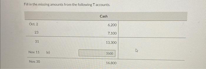  I will upvote if correct. Fill in the missing amounts from