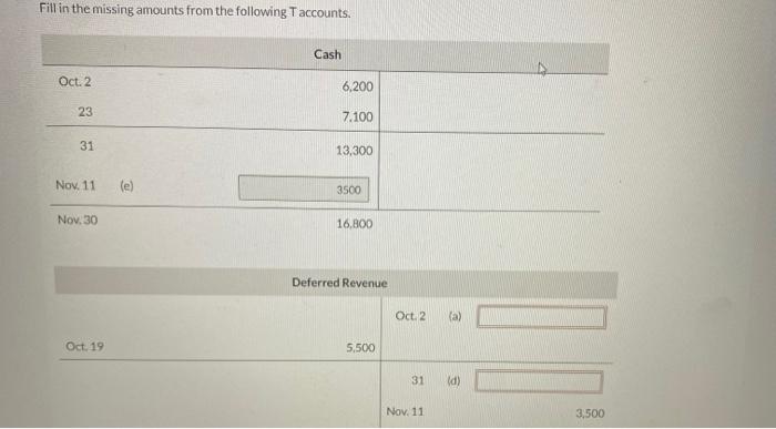 the following T accounts