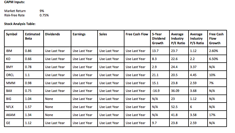 for not being very helpful and I have no idea what to