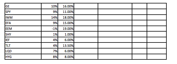 that would be great. Thank you!! Stock Analysis: In this section, you