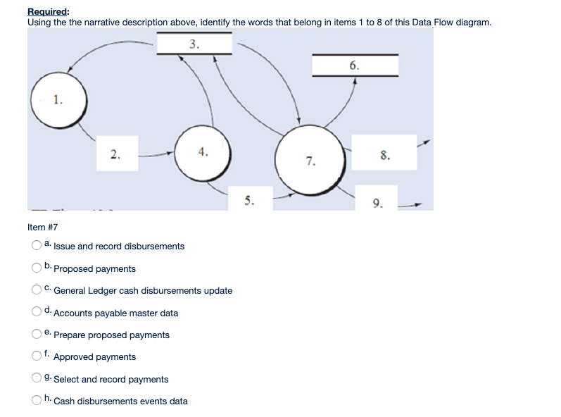 accounts payable/cash disbursements process described in Chapter 13. Narrative Description The payment