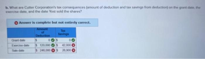 NQOs (each option gives Yost the right to purchase 10 shares of