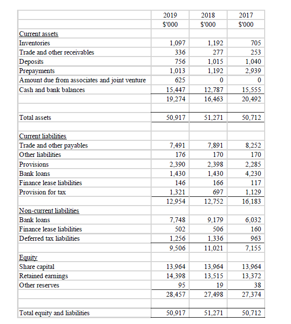 for Old Chang Kee Ltd (Old Chang Kee"). Below is an extract