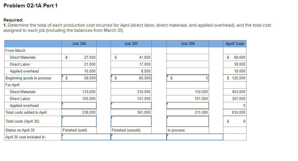 prepared LO P1, P2, P3, P4 (The following information applies to the