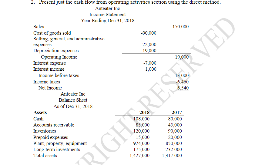  2. Present just the cash flow from operating activities section using