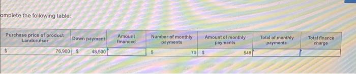  omplete the following table
