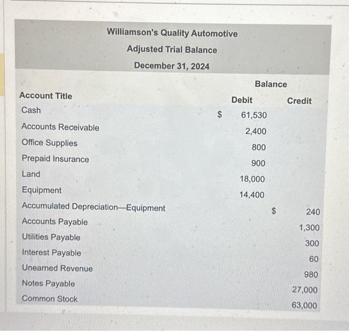the partal worksheot by populating the income Statement and Balance Sheet columns.