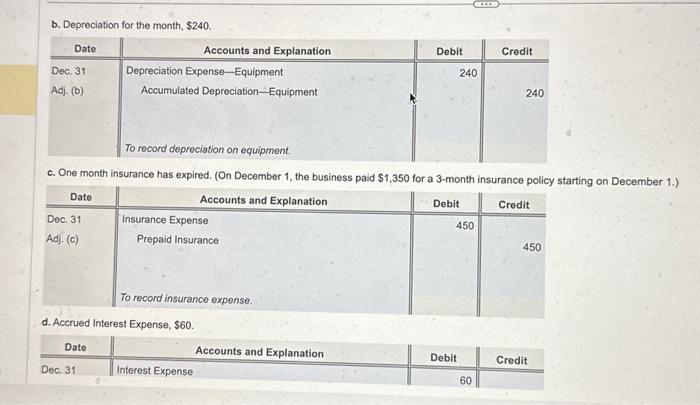 2. Prepare an unadjusted trial balance. 3. Prepare the adjusting entries, and