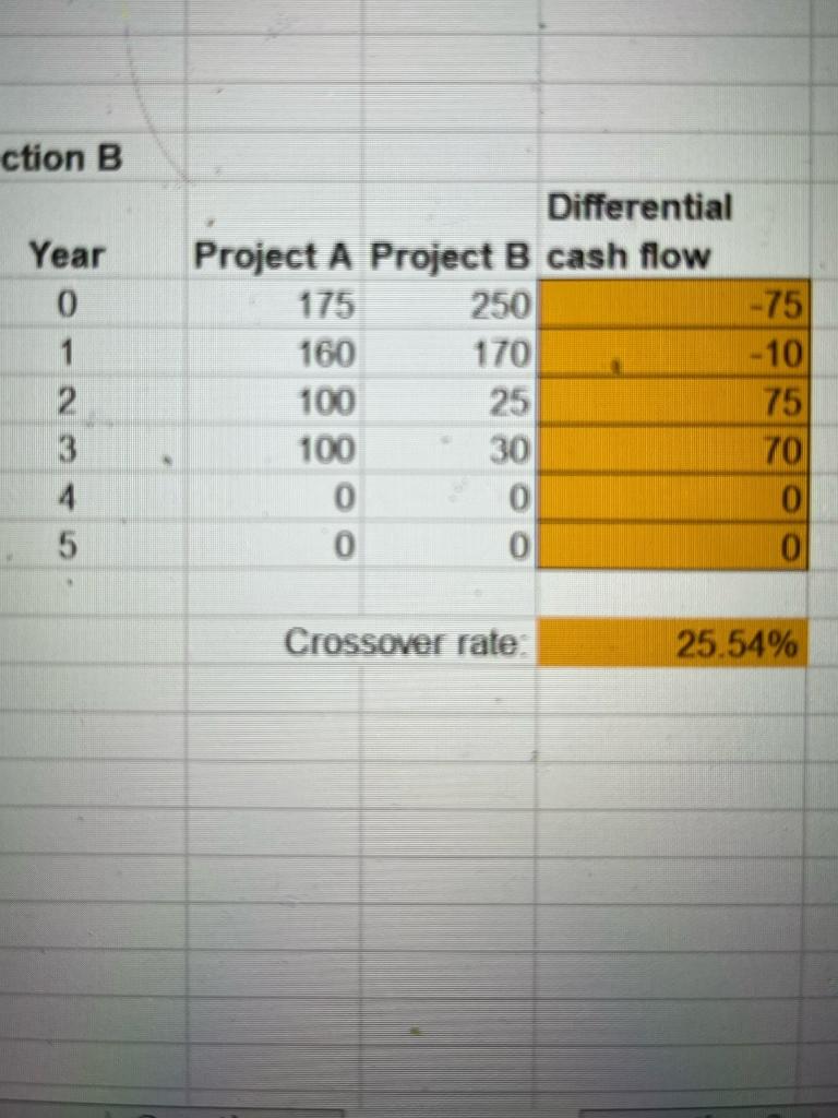  Did I do the cross over rate properly using Excel IRR