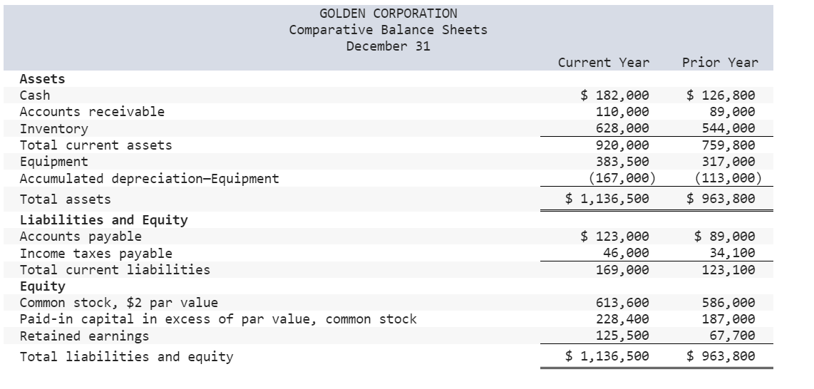 method for the current year. Note: Amounts to be deducted should be
