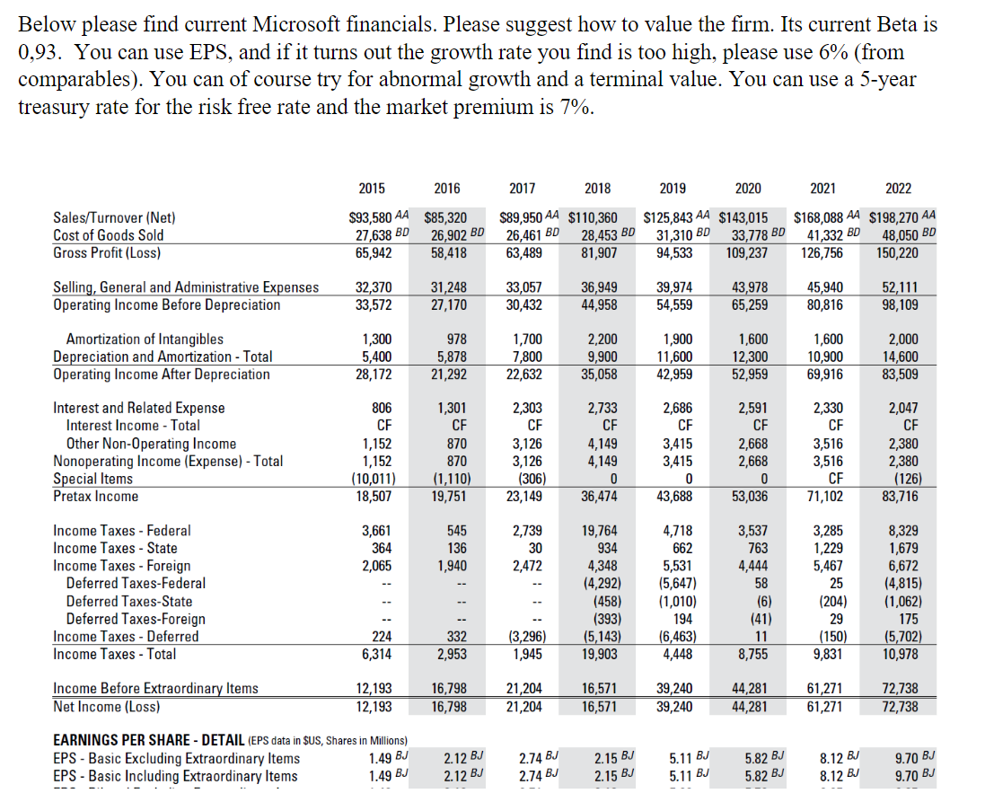  Below please find current Microsoft financials. Please suggest how to value