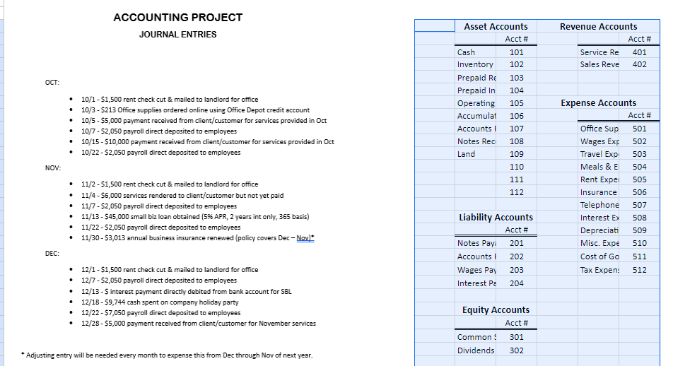 Using this sheet and create T accounts along with a Adjusted balances