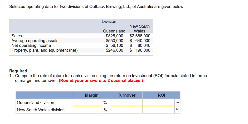 Selected operating data for two divisions of Outback Brewing, Ltd., of