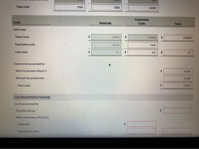 data for March 2017, the first month of operation Production: 7,330 units