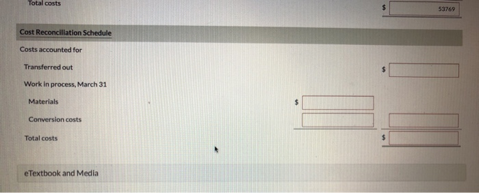 finished and transferred out; 3,000 units started that are 100% complete as