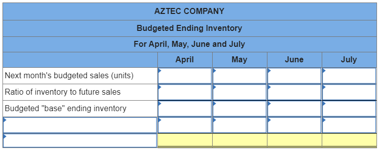 supporting inventory and purchases budgets LO P4 Aztec Company sells its product