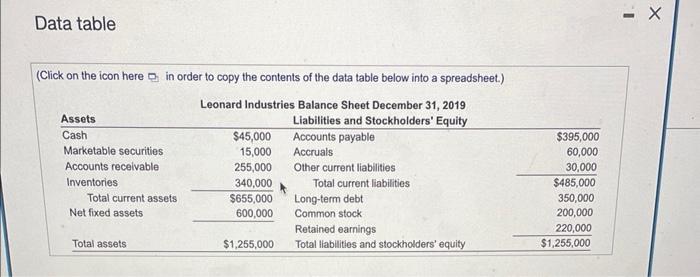forma balance sheet for December 31,2020 . The firm expects 2020 salies