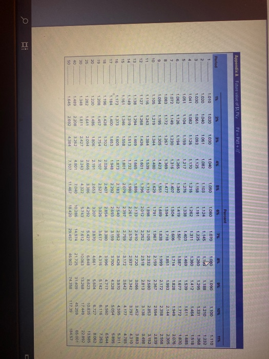 have accumulated a $150,000 nest egg. They have been planning to use