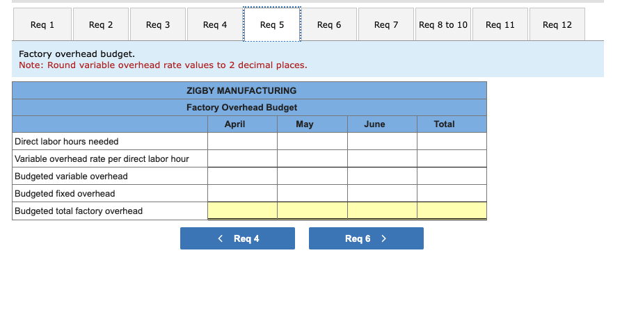 decimal places. The management of Zigby Manufacturing prepared the following balance sheet