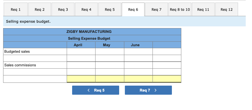for March 31. To prepare a master budget for April, May, and