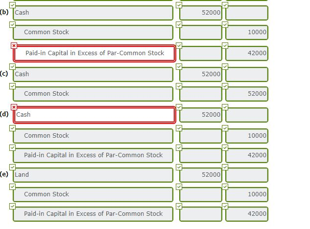 issued 2,000 shares of stock. Prepare the entry for the issuance under
