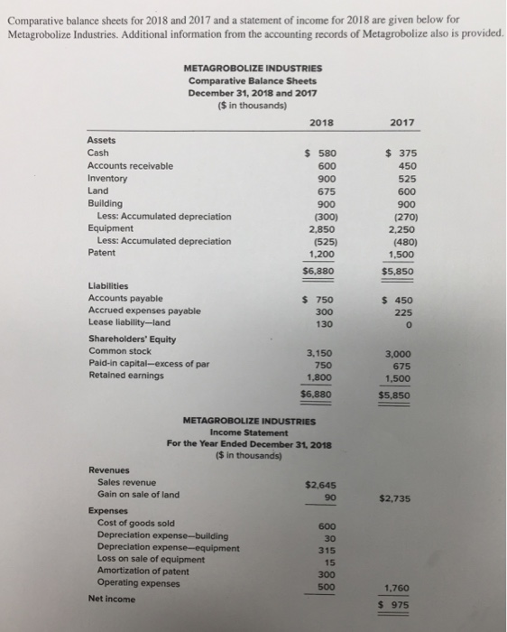  Comparative balance sheets for 2018 and 2017 and a statement of