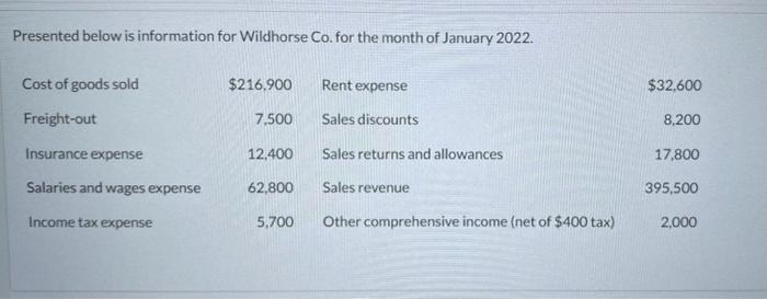 Please answer all Presented below is information for Wildhorse Co. for the