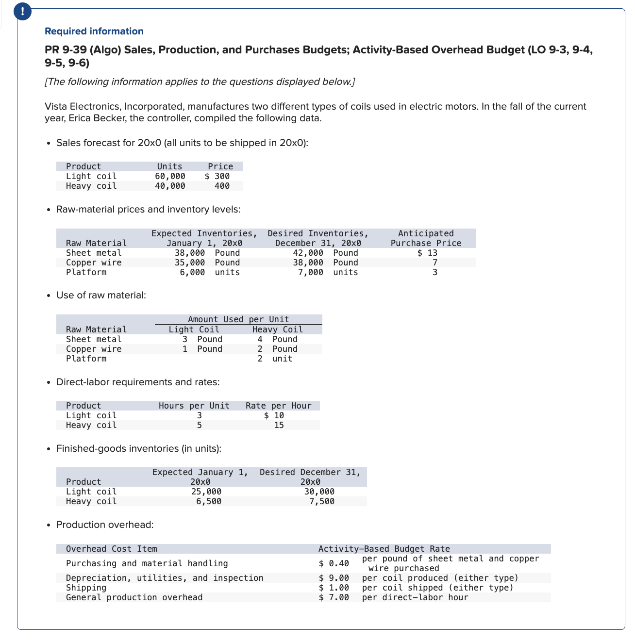 Please provide working notes, all information needed to answer question is provided.Thank