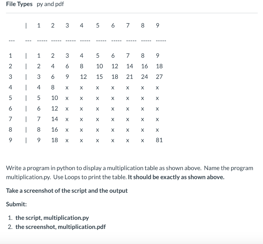 How do I write the program of this loops assignment? File Types